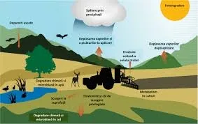 AVERTIZARE! Legislaţia din România şi din UE interzice pulverizarea aeriană a pesticidelor împotriva insectelor
