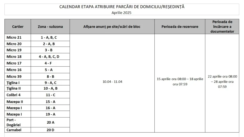 O nouă sesiune de rezervări pentru locuri de parcare din Galați