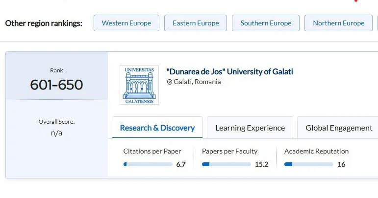 UDJG, în topul universităților românești prezente în clasamentul  universităților performante din Europa