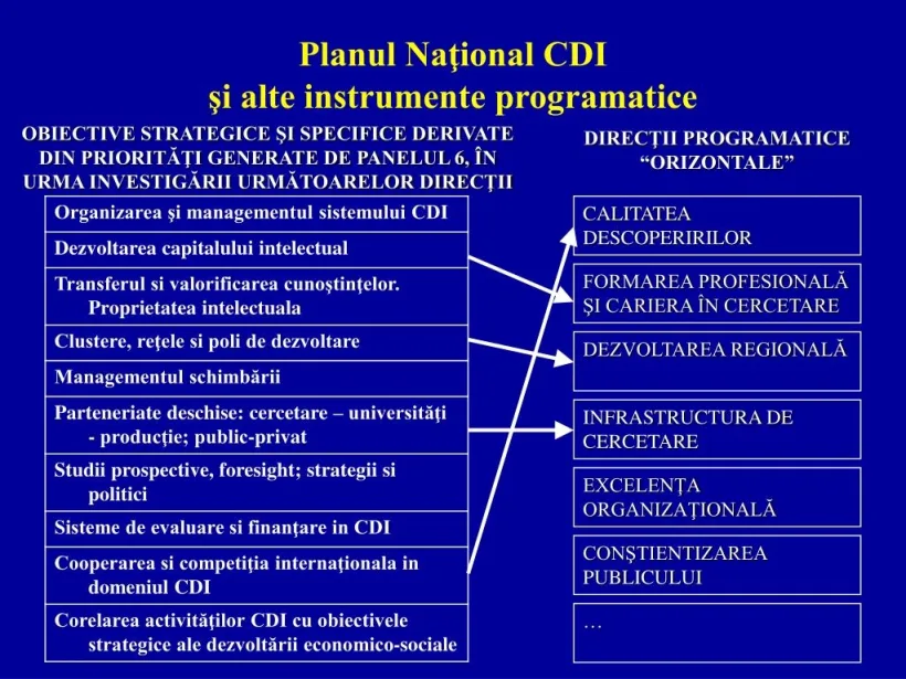Selecție de experți pentru proiectul “Creșterea capacității sistemului CDI de a răspunde provocărilor globale”