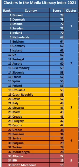 Clasamentul țărilor indexului de alfabetizare media în 2021