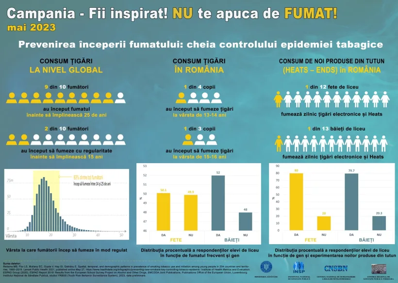 Campanie privind prevenția consumului de tutun în rândul tinerilor